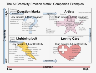The Ai Creativity Emotion Matrix 08 - The Matrix, HD Png Download, Transparent PNG