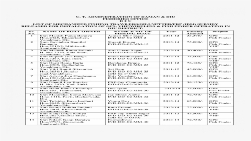 Document, HD Png Download, Transparent PNG