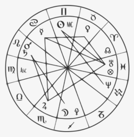 Zodiac Star Sign Divisions - Astrology Transparent, HD Png Download, Transparent PNG
