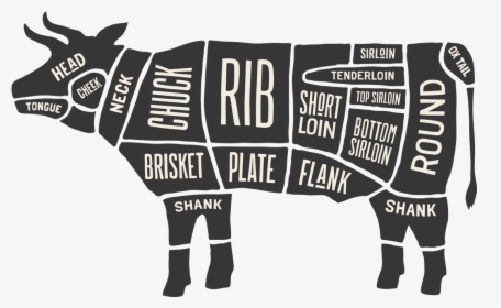 Meat Cut Diagram Cow, HD Png Download, Transparent PNG