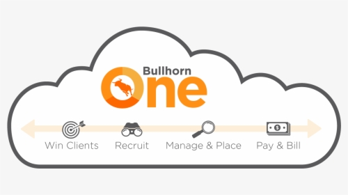 Bullhorn Cloud, HD Png Download, Transparent PNG