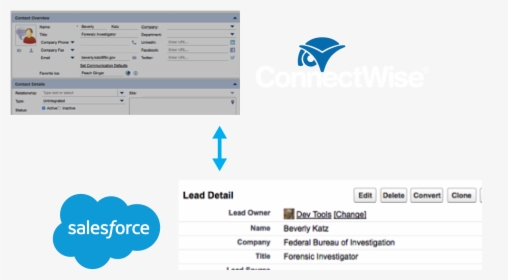 Salesforce.com, HD Png Download, Transparent PNG