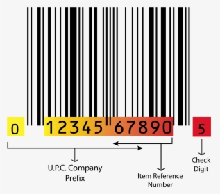 Post Featured Image - Gs1 Barcode, HD Png Download, Transparent PNG
