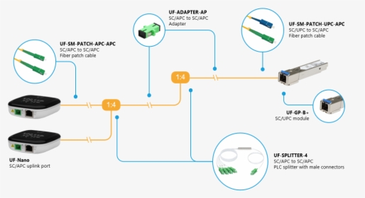 Diagram, HD Png Download, Transparent PNG