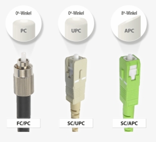 Compact Fluorescent Lamp, HD Png Download, Transparent PNG