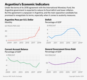 Argentina Economy, HD Png Download, Transparent PNG