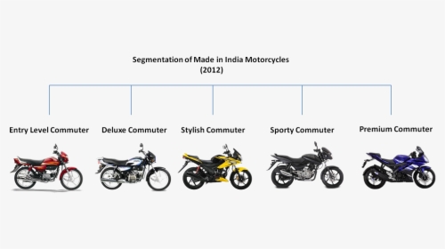 Motorcycle Segments In India, HD Png Download, Transparent PNG