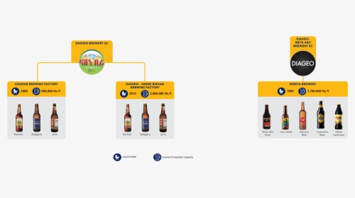 Zebidar Brewery Company Product, HD Png Download, Transparent PNG