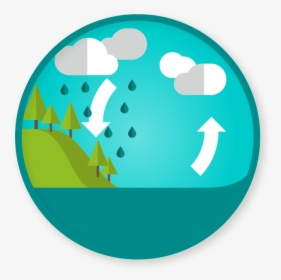 Water Cycle Clipart - Water Cycle No Background, HD Png Download, Transparent PNG
