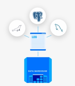 The Read-replica Every Database Deserves - Postgresql, HD Png Download, Transparent PNG