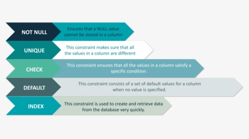 Constraints Used In Database - Tan, HD Png Download, Transparent PNG