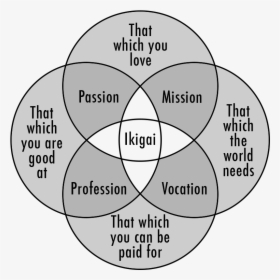 Graph - Japanese Concept Ikigai, HD Png Download, Transparent PNG