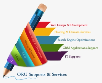 Web Design Service - Web Designing Web Development, HD Png Download, Transparent PNG