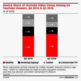 Youtube Viewers Vs Tv Us 2018, HD Png Download, Transparent PNG
