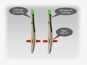 Gm Cricket Bats Argon - Hole In Cricket Bat For Oil, HD Png Download, Transparent PNG
