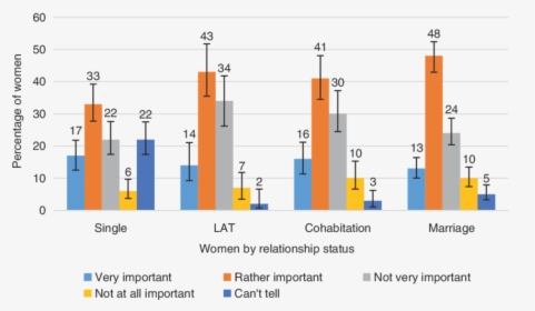 Female Orgasm Statistics Based On Relationship, HD Png Download, Transparent PNG