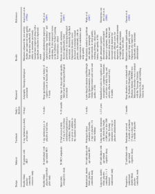 Document, HD Png Download, Transparent PNG
