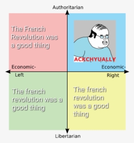 The French Revolution Was A Good Thing Ackchyually - Political Compass Meme Blank, HD Png Download, Transparent PNG