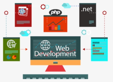 Web Development In Chandigarh, HD Png Download, Transparent PNG