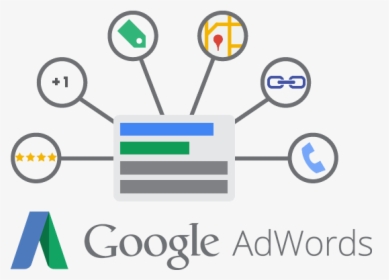 Google Adwords - Adwords Extensions, HD Png Download, Transparent PNG