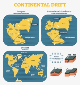 Continental Drift - Continental Drift Theory Model, HD Png Download, Transparent PNG