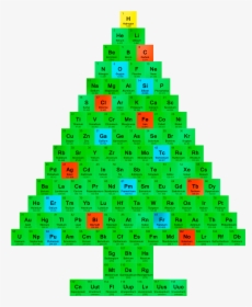 Chemistry Christmas Tree - Pascal's Triangle 17th Row, HD Png Download, Transparent PNG