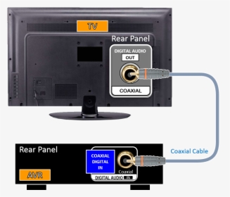 Avr/tv Connection Using Coaxial Cable - Digital Audio Out Optical Samsung Tv, HD Png Download, Transparent PNG