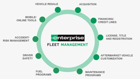 Enterprise Fleet Management, HD Png Download, Transparent PNG