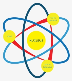 Clipart Atom Nucleus, HD Png Download, Transparent PNG