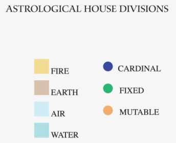 Zodiac Signs And Their Element, HD Png Download, Transparent PNG