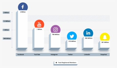 Social Media Marketing Success Graph, HD Png Download, Transparent PNG