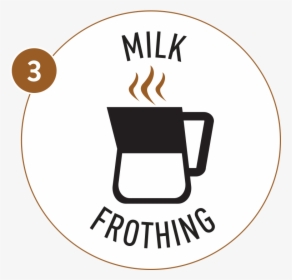 Milk Frothing - Circle, HD Png Download, Transparent PNG