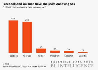 Bii Most Annoying Ads Facebook And Youtube - Most Annoying Ads, HD Png Download, Transparent PNG