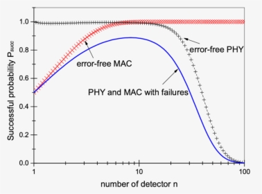 Diagram, HD Png Download, Transparent PNG