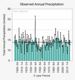 Figure 4b - Mississippi Annual Precipitation, HD Png Download, Transparent PNG