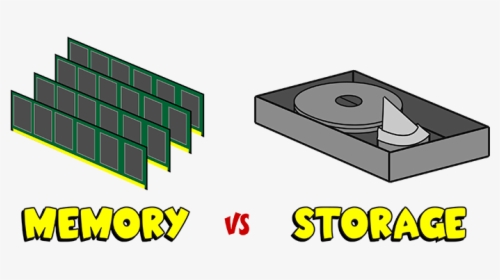 Memory And Storage Difference, HD Png Download, Transparent PNG