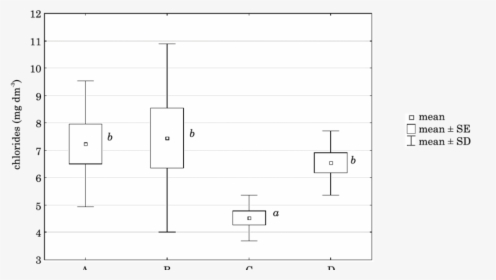 Diagram, HD Png Download, Transparent PNG