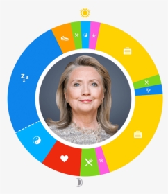 Hillary Clinton, HD Png Download, Transparent PNG
