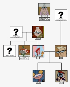 Mom&amp - Dad - Dexter's Laboratory Family Tree, HD Png Download, Transparent PNG