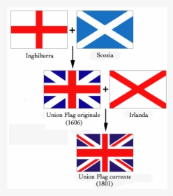 Flags Of The Union Jack-it - British Flag Made Up, HD Png Download, Transparent PNG