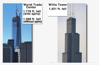 Wtc Willis Tower Full - Chicago, HD Png Download, Transparent PNG