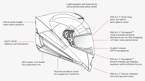 Parts Of Motorbike Helmet, HD Png Download, Transparent PNG