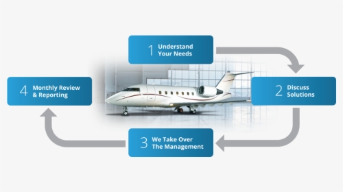 Flow Management2 - Bombardier Challenger 600, HD Png Download, Transparent PNG
