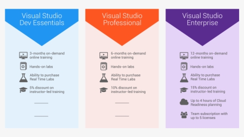 New Benefits For Visual Studio Subscribers And Dev - Ivory, HD Png Download, Transparent PNG