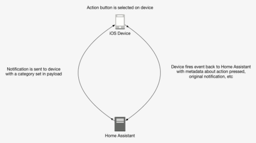 Diagram, HD Png Download, Transparent PNG