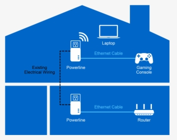 How Does Powerline Work - Linksys Re7000 Max Stream Ac1900+ Wi Fi Range Extender, HD Png Download, Transparent PNG