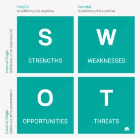 Swot Analysis For Ngo, HD Png Download , Transparent Png Image - PNGitem