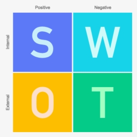 Personal Swot Analysis - Graphic Design, HD Png Download, Transparent PNG