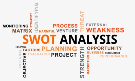Introduction On Swot Analysis, HD Png Download, Transparent PNG
