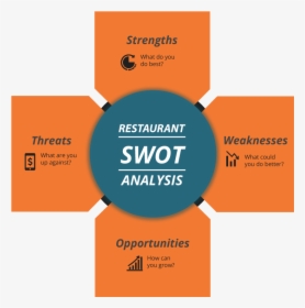 Restaurant Swot Analysis , Png Download - Importance Of Swot Analysis, Transparent Png, Transparent PNG